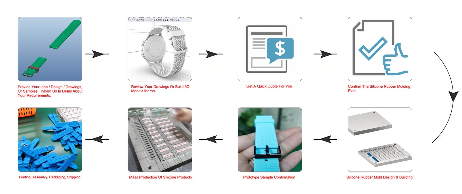 Custom-Silicone-Products-Manufacturing-process